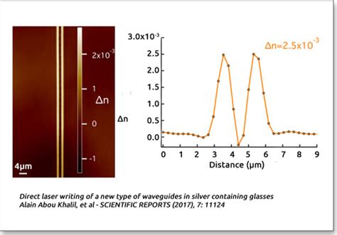 Optical waveguide metrology and index of refraction mapping