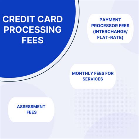 Opticontacts insurance and processing fee. In today’s digital age, accepting debit card payments has become an essential part of running a successful small business. However, many business owners are often perplexed by the ... 