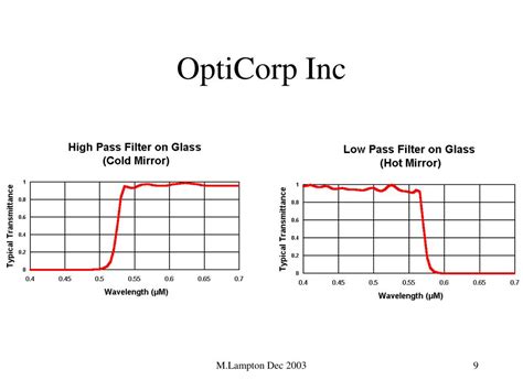 Opticorp Inc.