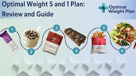 Optimal Weight 5 And 1 Plan review from the actual people