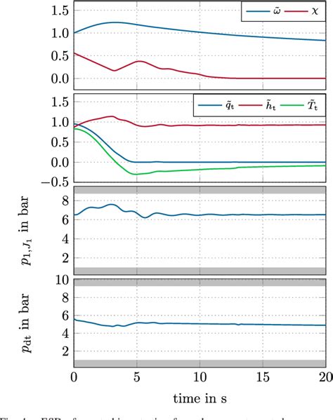 Optimal guide f&ouml;r hur man g&ouml;r en bilds bakgrund vit - Vidmore
