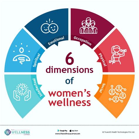 Optimal health and well-being for women: definitions and strategies