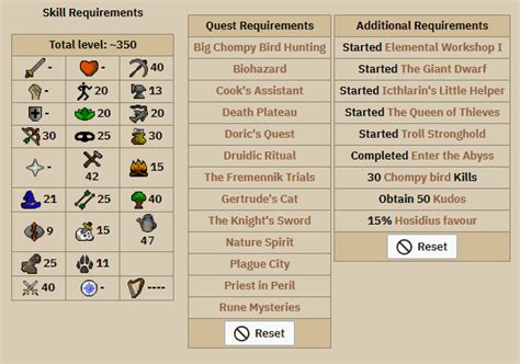 Optimal ironman quest guide. Basically everything stated. Drop it, follow optimal quest guide if you need a way to go, at least untill barrows gloves. ... Quest helper plugin optimal ironman quest filter. Do at least 1 birdhouse /herb/ seed contract when you log in and out once you have the farming and hunter levels. Do whatever sounds fun between quests. 