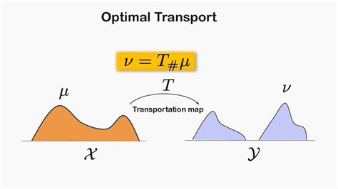 Optimal transport. solutions are called optimal transport plans. Existence of transport plans is therefore a straightforward fact but it does not say much about existence of … 