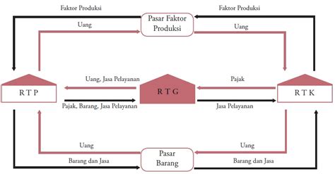 Optimalkan Kinerja Bisnis Anda: Rahasia RTP dan RTK dalam Ekonomi