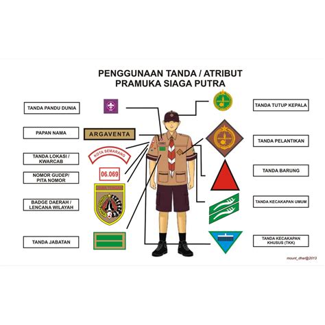 Optimalkan Petualangan Pramuka Anda dengan Strategi Bet Pramuka SD yang Efektif