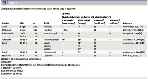 Optimalt d&auml;cktryck f&ouml;r Saab 9-5: Rekommendationer och viktiga