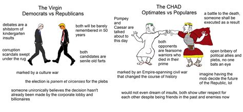 Optimates and Populares vs Democrats and Republicans