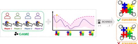 Optimistic Games for Combinatorial Bayesian Optimization with .