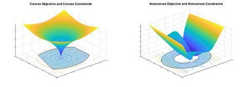 Optimization Problem Types Convex Optimization Solver