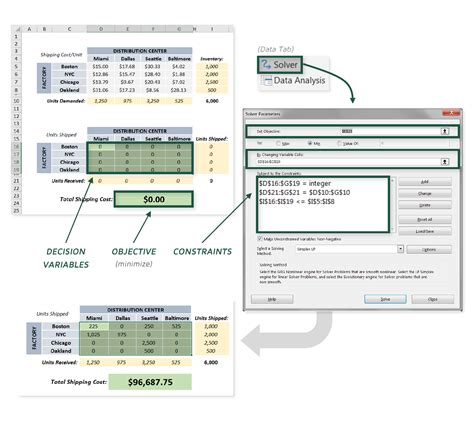 Optimization in excel solver