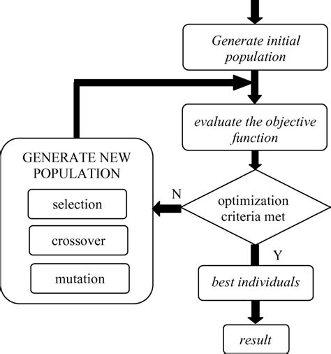 Optimization of the quality by design approach for gene …