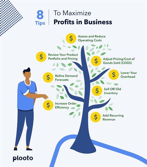 Optimize Your Business with KYC Status and Boost Your Profits