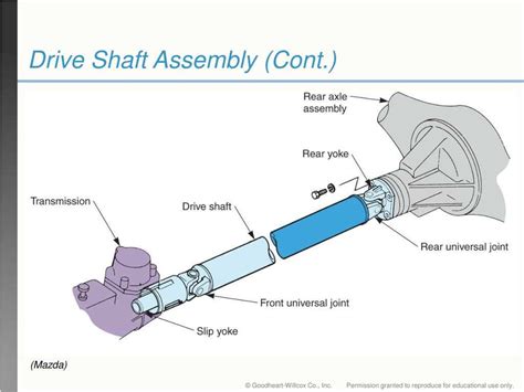 Optimize Your Drivetrain: The Essential Role of Drive Shaft Support Bearings