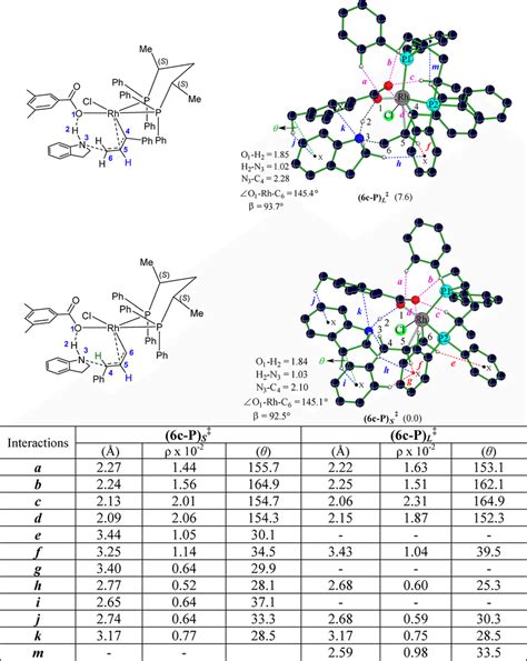 Optimized Geometries For The Regioselective C N Bond Formation Download Scientific Diagram