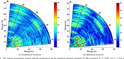 Optimized Waveforms for 5G–6G Communication With …