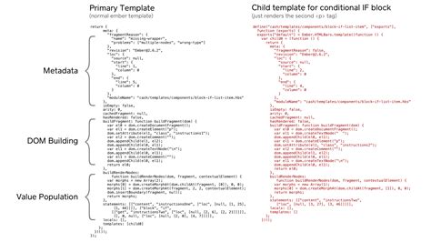 Optimizing Ember Templates Square Corner Blog