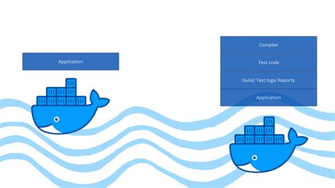 Optimizing Golang Docker images with multistage build by Krishnadutt