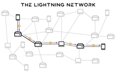 implementation for node