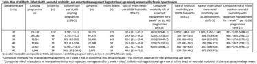 Optimizing delivery timing in term pregnancies with chronic ...