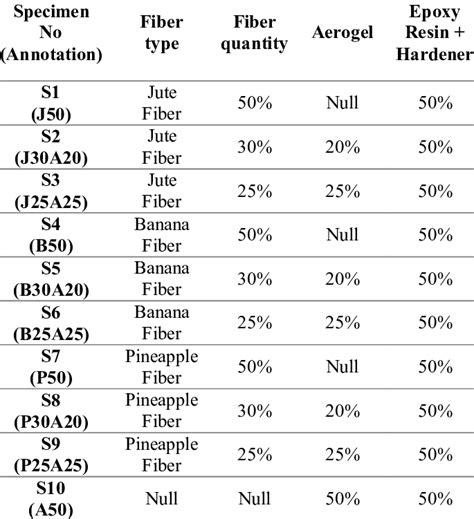 Optimum mixing ratio of epoxy for glass fiber reinforced …