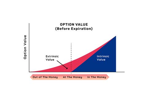 Call Option: A call option is an agreement that gives an investor the right, but not the obligation, to buy a stock, bond, commodity or other instrument at a specified price within a specific time .... 