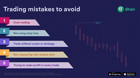 Option Trading Tips 5 Trading Mistakes to Avoid