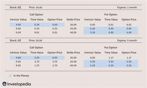 Option price calculator. Things To Know About Option price calculator. 