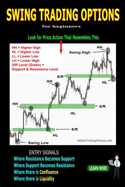 Options analysis relies on technicals and price action which can be done on basic platforms like Trading View. Swing trading options requires a larger time frame, and rarely an intraday time frame. Technical analysis can be done with minimal tools, even just with pure price action, higher highs, higher lows, break out and retest for example!. 