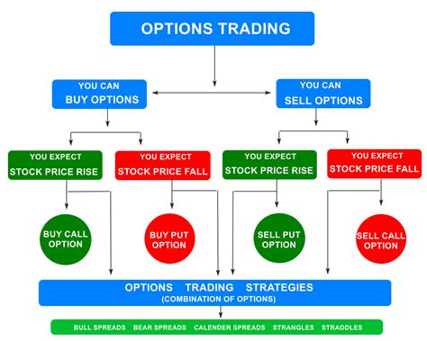 Option trading example. Things To Know About Option trading example. 