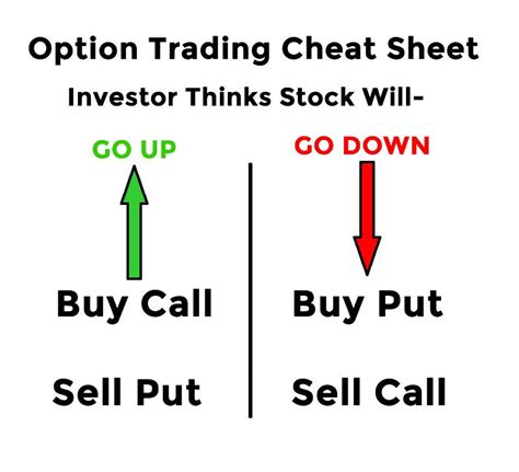Beginner options trader? Learn the essential options trading concepts in 10 minutes with this crash course video. Beginner options trader? Master the essent... . 