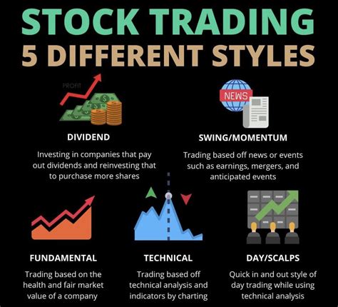 Learn to trade options like a pro. 0%. Trade Alert Win Rate. Discretionary trades alerted for. day trades, swing trades, and 0DTE SPX trades. View the 2023 trade journal. Largest SPY focused options. trading community anywhere. #333.. 