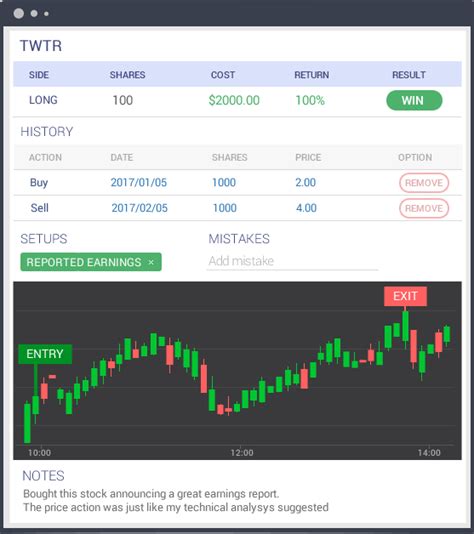 Webull also has a paper trading account function for options which is separate from the regular paper trading account. Option trades can be made here so that you can see how the results differ .... 