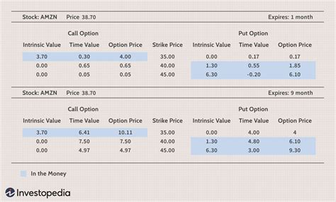 Calculate Option Price using the Option Calculator based on the Black 