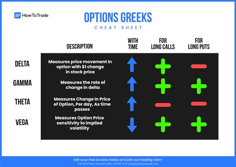 Options Greeks Cheat Sheet [Free PDF] HowToTrade