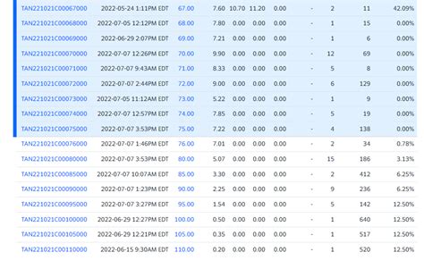 Options History - TradeWins Daily