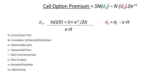 Options Pricing Models- Black Scholes & Binomial Models