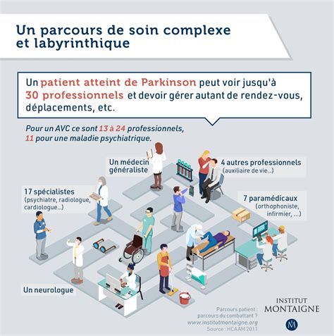 th?q=Options+d'achat+de+klenzit+pour+les+patients+français