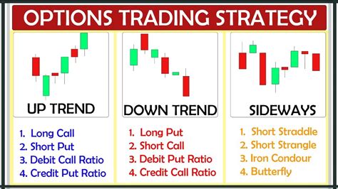 Options day trading. Things To Know About Options day trading. 
