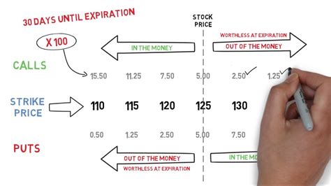 Options example trading. Things To Know About Options example trading. 