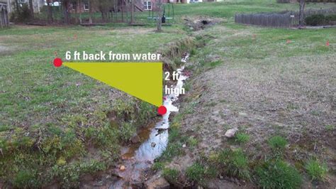 Options for Backyard Stream Repair - North Carolina …