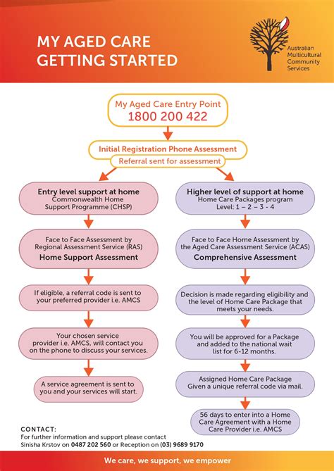 Options for Implementing CARF in Australia: A Closer Look