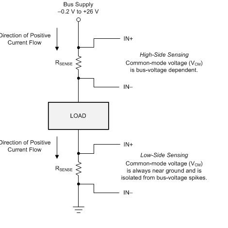 Options for current sensing, Part 1 - Power Electronic Tips