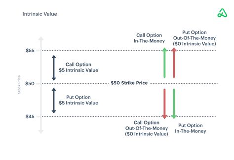 Options price. Things To Know About Options price. 