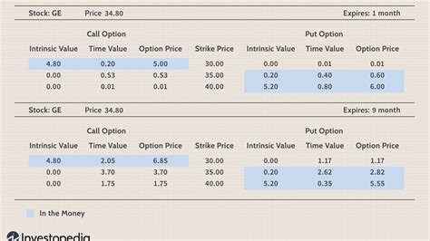 Options price calc. Things To Know About Options price calc. 