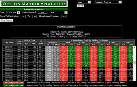 This tool can be used by traders while trading index options (Nifty options) or stock options. This can also be used to simulate the outcomes of prices of the options in case of change in factors impacting the prices of call options and put options such as changes in volatility or interest rates. A Trader should select the underlying, market ... 