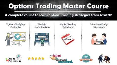 With an initial search of options trading schools, we found dozens of courses spread over 14 pages of search results. We took a closer look at 15 courses that met our criteria, including track record, instructor … See more. 