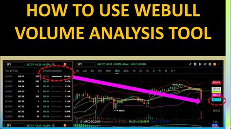 This Thinkorswim Tutorial covers 2 methods for how 