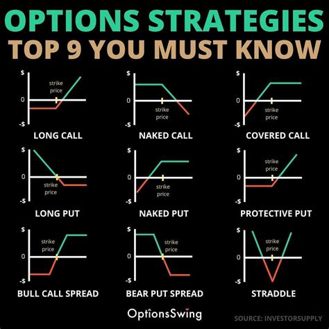 Read Online Options Trading Strategies 13 Secret Strategies To Become A Successful Trader In 7 Days Or Less For Advanced And Beginners By Financial Freedom Academy