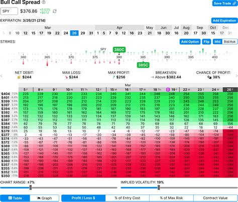Perhaps you've read about the Black-Scholes Model but wonder where it comes into play in the world of options trading. The options calculator is an intuitive and easy-to-use tool for new and seasoned traders alike, powered by Cboe's All Access APIs. Customize your inputs or select a symbol and generate theoretical price and Greek values.. Optionsprofit